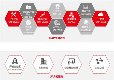 重庆用友UAP与优久财务咨询 企业数字化转型的可靠伙伴