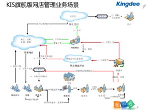 重庆蝶软科技 OTO财务软件与广告设计的创新融合